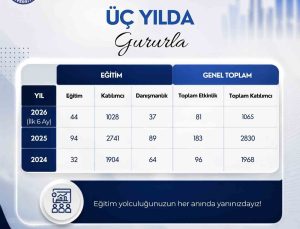 ADÜ’de Yaşam Boyu Öğrenme çalışmaları sürüyor