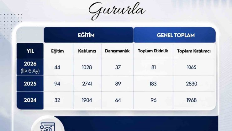 ADÜ’de Yaşam Boyu Öğrenme çalışmaları sürüyor