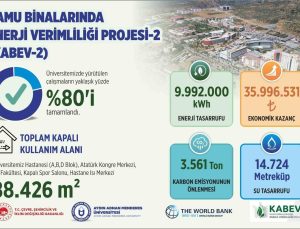 ADÜ’de enerji verimliliği projesinde çalışmaların yüzde 80’i tamamlandı